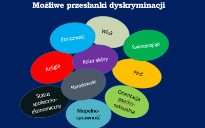 Warsztaty dla młodzieży z Opolszczyzny